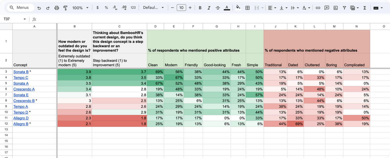 Screenshot of preference testing results