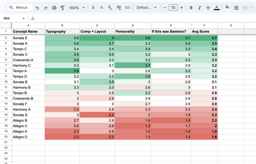 Screenshot of preference testing results